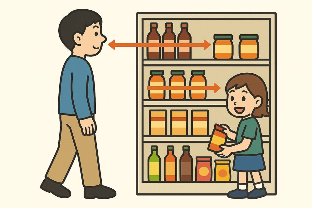 大人と子どもの目線に合ったアイレベル陳列の高さを示し、視認性の重要性を図解。